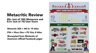 Illustration for article titled Nintendo Really Likes Metacritic